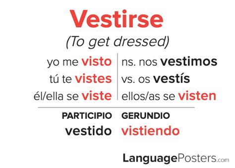 conjugation for vestirse